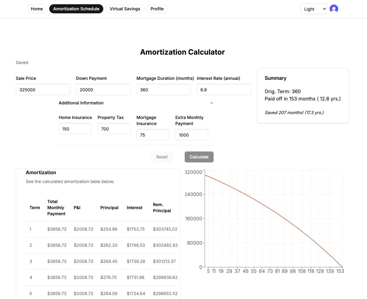 Screenshot of the amortization schedule page